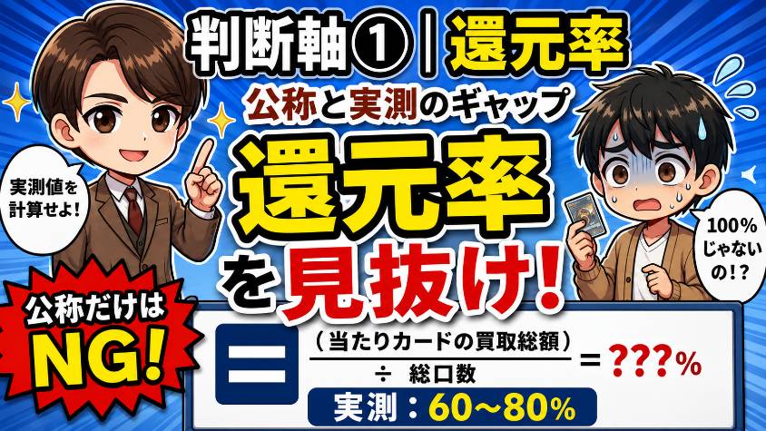 還元率（公称と実測のギャップを見抜け）説明画像