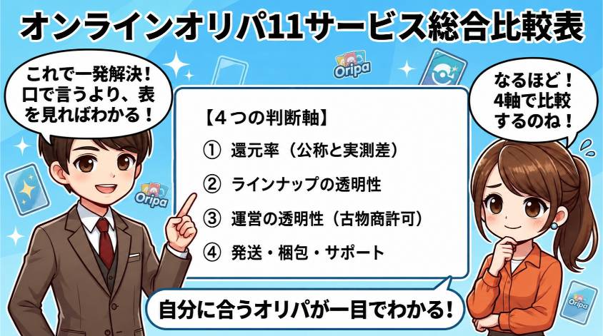 4つの判断軸を一枚で比較できる総合比較表の画像