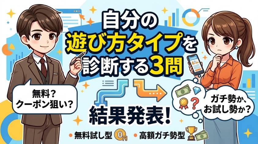 自分の遊び方タイプを診断する3問の画像