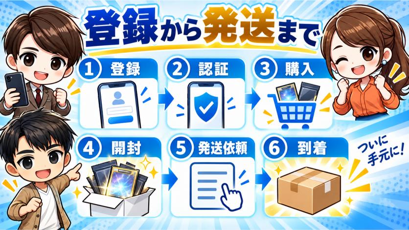 日本トレカセンターの登録から発送までの使い方の画像