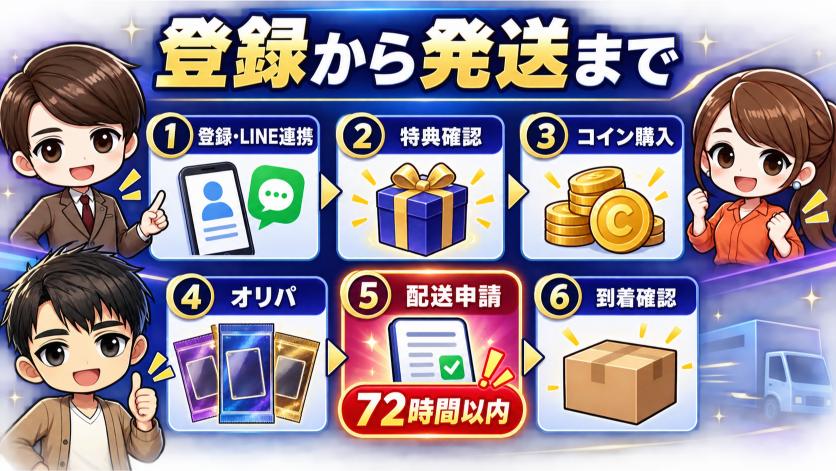 オリスタの登録から発送までの使い方の画像