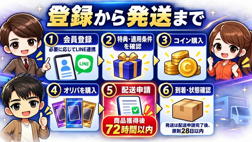 オリスタの登録から発送までの使い方の画像